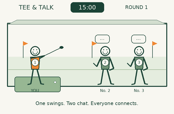 Number 1 stays in the bay while numbered attendees rotate after each accelerated 15 minute countdown; one golfs while two chat